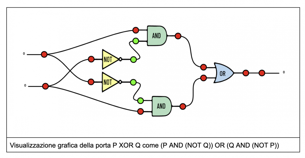 Da Porte Logiche A Parole Rizzoli Education